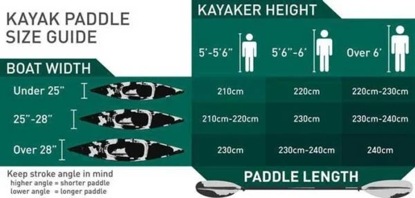Perceptions Rambler Tandem Kayak